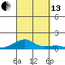 Haleiwa tide chart for Monday, September 13, 2021