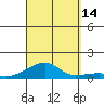 Haleiwa tide chart for Tuesday, September 14, 2021