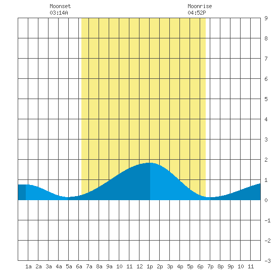 Haleiwa tide chart for Friday, September 17, 2021