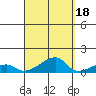 Haleiwa tide chart for Saturday, September 18, 2021