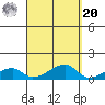 Haleiwa tide chart for Monday, September 20, 2021