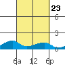 Haleiwa tide chart for Thursday, September 23, 2021