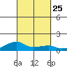 Haleiwa tide chart for Saturday, September 25, 2021