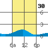 Haleiwa tide chart for Thursday, September 30, 2021