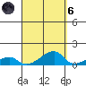 Haleiwa tide chart for Monday, September 6, 2021