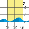 Haleiwa tide chart for Tuesday, September 7, 2021
