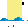 Haleiwa tide chart for Wednesday, September 8, 2021