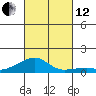 Haleiwa tide chart for Tuesday, October 12, 2021