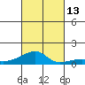 Haleiwa tide chart for Wednesday, October 13, 2021