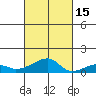 Haleiwa tide chart for Friday, October 15, 2021