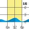 Haleiwa tide chart for Saturday, October 16, 2021