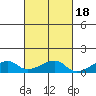 Haleiwa tide chart for Monday, October 18, 2021