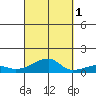 Haleiwa tide chart for Friday, October 1, 2021
