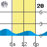 Haleiwa tide chart for Wednesday, October 20, 2021
