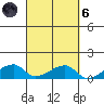 Haleiwa tide chart for Wednesday, October 6, 2021