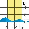 Haleiwa tide chart for Friday, October 8, 2021