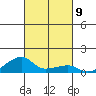 Haleiwa tide chart for Saturday, October 9, 2021