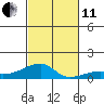 Haleiwa tide chart for Thursday, November 11, 2021