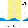 Haleiwa tide chart for Monday, November 15, 2021