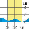 Haleiwa tide chart for Tuesday, November 16, 2021