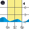 Haleiwa tide chart for Thursday, November 4, 2021