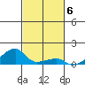 Haleiwa tide chart for Saturday, November 6, 2021
