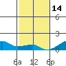 Haleiwa tide chart for Tuesday, December 14, 2021