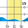 Haleiwa tide chart for Wednesday, December 15, 2021