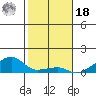 Haleiwa tide chart for Saturday, December 18, 2021