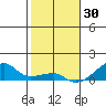 Haleiwa tide chart for Thursday, December 30, 2021