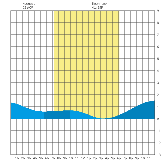 Haleiwa tide chart for Tuesday, January 11, 2022