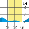 Haleiwa tide chart for Friday, January 14, 2022