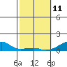 Haleiwa tide chart for Friday, February 11, 2022