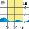 Haleiwa tide chart for Wednesday, February 16, 2022