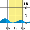 Haleiwa tide chart for Friday, February 18, 2022