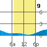 Haleiwa tide chart for Wednesday, February 9, 2022