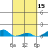 Haleiwa tide chart for Tuesday, March 15, 2022