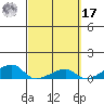 Haleiwa tide chart for Thursday, March 17, 2022