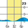 Haleiwa tide chart for Wednesday, March 23, 2022