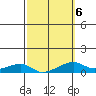 Haleiwa tide chart for Sunday, March 6, 2022