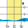 Haleiwa tide chart for Wednesday, March 9, 2022