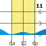 Haleiwa tide chart for Monday, April 11, 2022