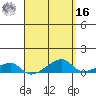 Haleiwa tide chart for Saturday, April 16, 2022