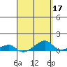 Haleiwa tide chart for Sunday, April 17, 2022