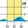 Haleiwa tide chart for Monday, April 18, 2022
