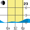 Haleiwa tide chart for Saturday, April 23, 2022