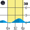Haleiwa tide chart for Saturday, April 30, 2022