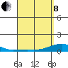 Haleiwa tide chart for Friday, April 8, 2022