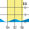 Haleiwa tide chart for Wednesday, May 11, 2022