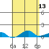Haleiwa tide chart for Friday, May 13, 2022